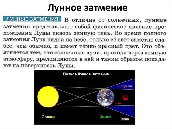 Расположение солнца земли и Луны