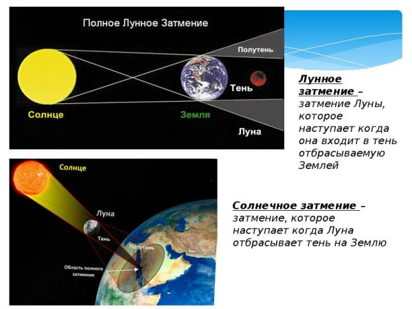 Фазы Венеры Галилей