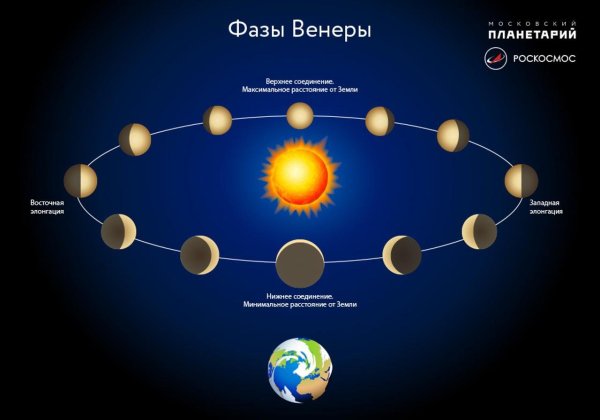 Полное затмение солнца схема