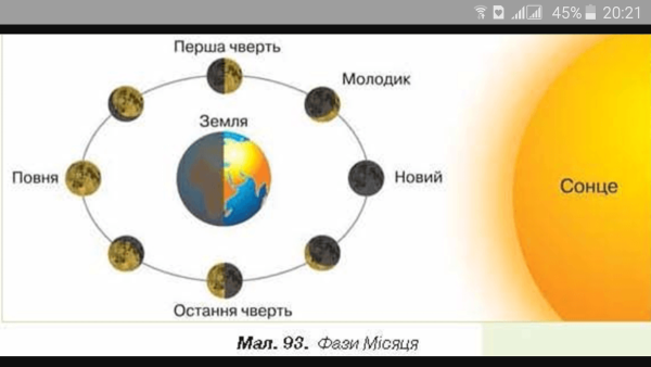13 Фаз лунного цикла
