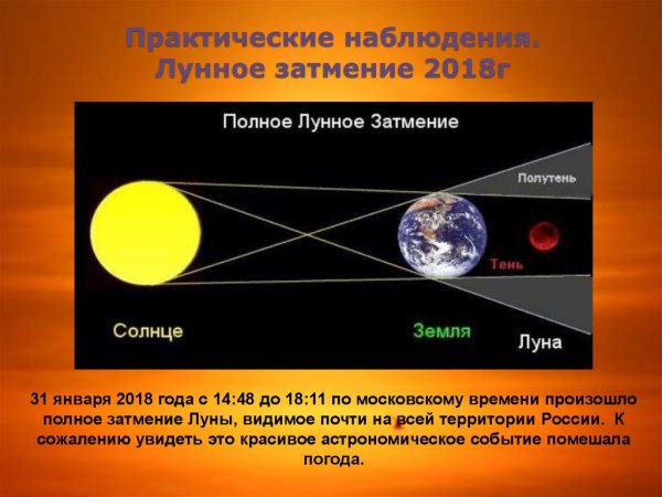 Положение Луны