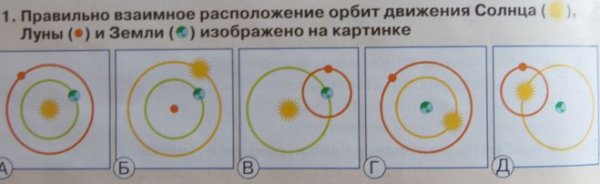 Схема расположения орбит движения солнца Луны и земли