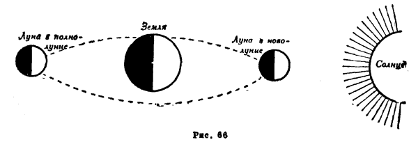 Солнечные и лунные затмения