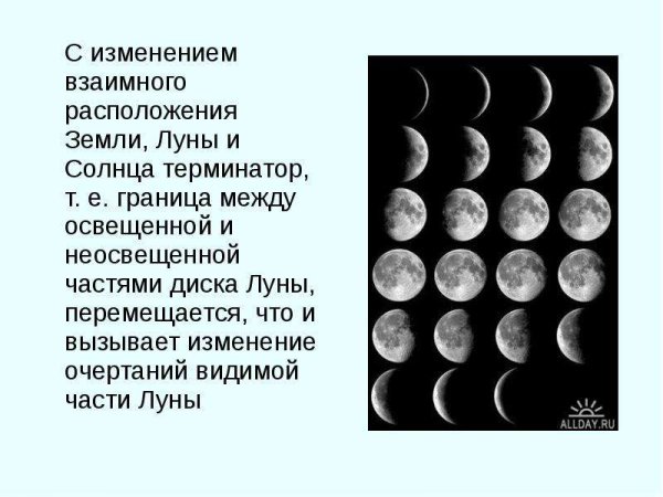 Схема расположения Луны земли и солнца