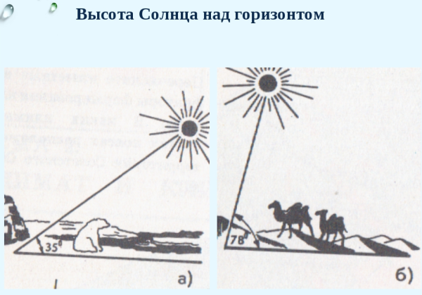 Высота солнца над горизонтом