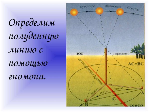 Расположение солнца по временам года