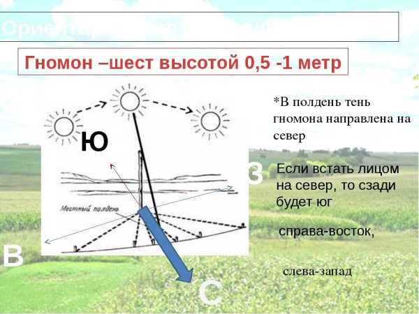 Закат солнца