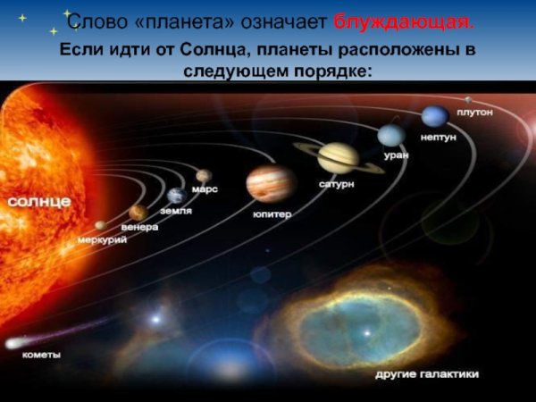 Солнечная система с надписями