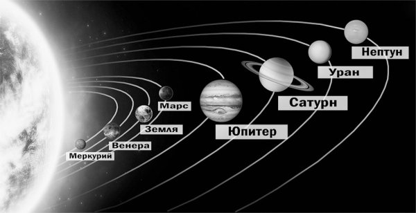 Марс Меркурий Нептун Плутон Венера