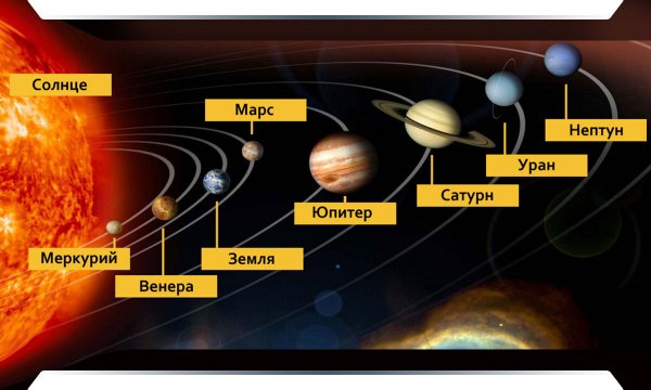 Земля Планета солнечной системы строение солнечной системы