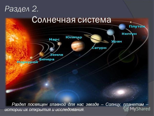 Плакат проф-пресс планеты солнечной системы