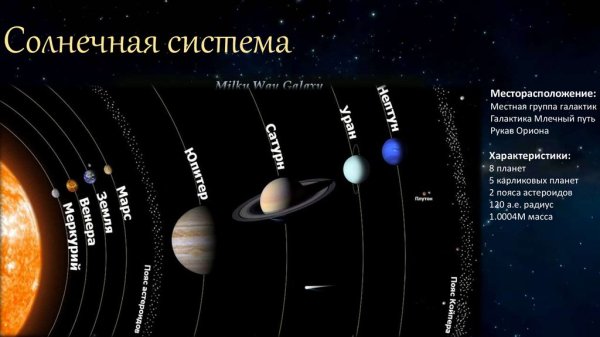 Планеты солнечной системы по щёту