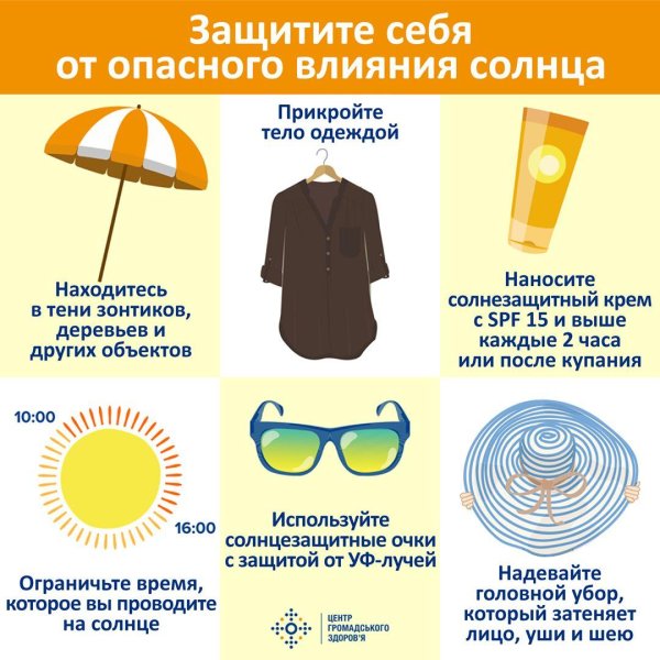Памятка как себя защитить от солнца