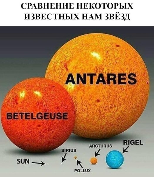 Звезда Бетельгейзе и Антарес