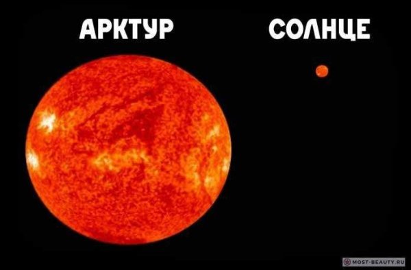 Сравнение звезды Арктур и солнца