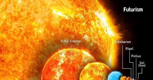 VV Цефея и солнце