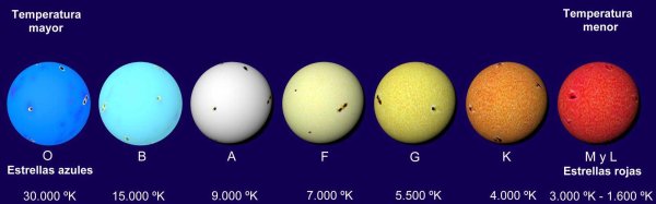 Антарес Бетельгейзе солнце