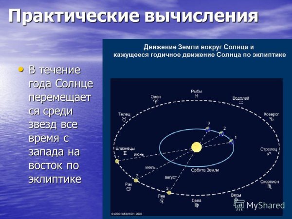 Движение земли вокруг солнца по эклиптике