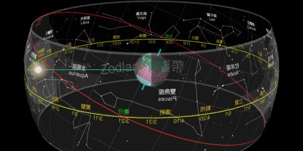 Небесная Эклиптика