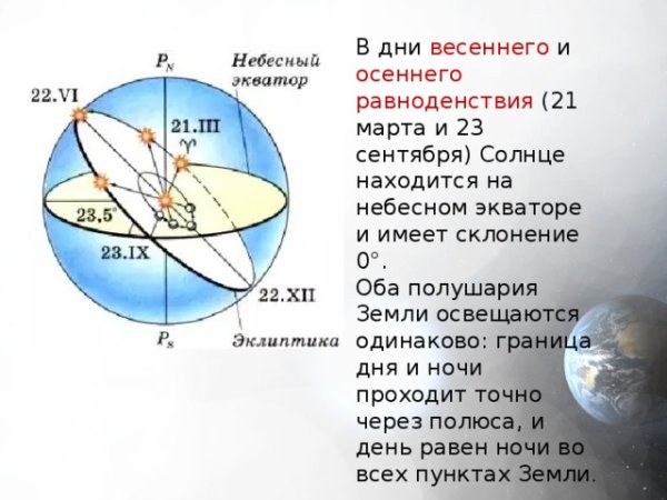 Весеннее равноденствие на небесной сфере