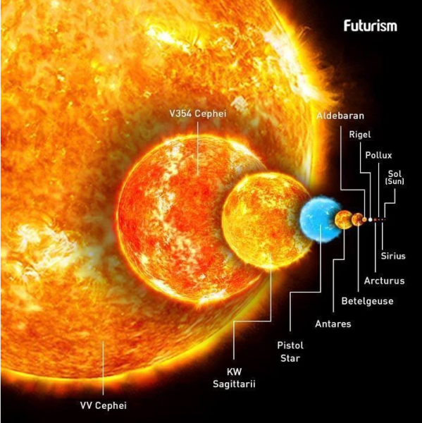Uy щита и Бетельгейзе