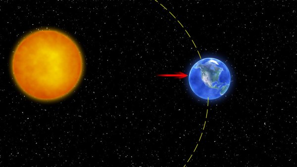 Удаленность земли от солнца