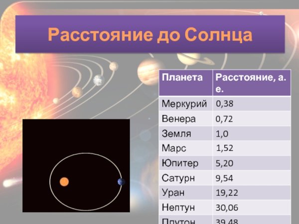 Расстояние земли до солнца