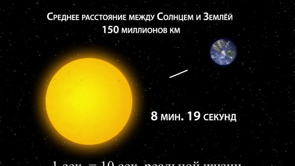 Диаметр солнца и Луны