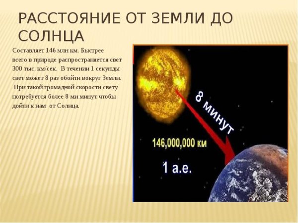 Удаленность Луны от солнца