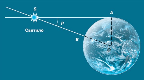 Порядок удаленности планет от солнца