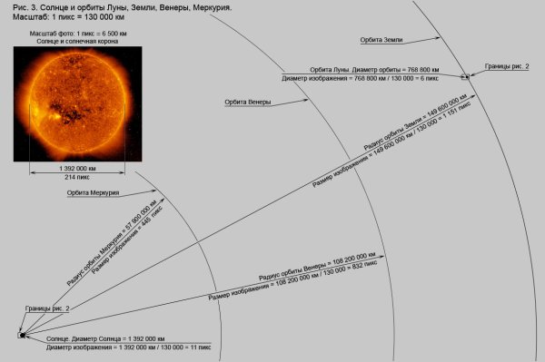 Расстояние от Луны до солнца