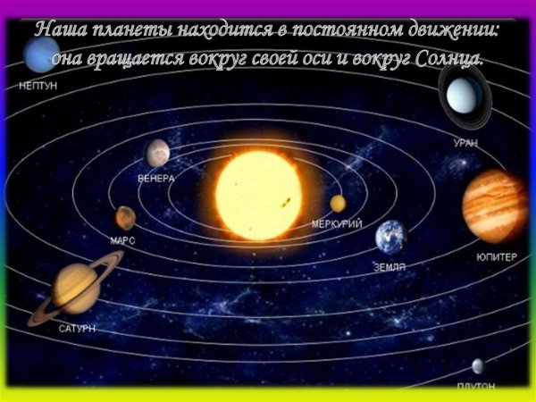 Схема орбит планет солнечной системы