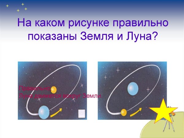 Лунное затмение астрономия