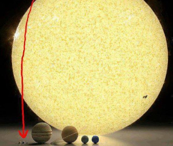 Солнце сравнительные Размеры