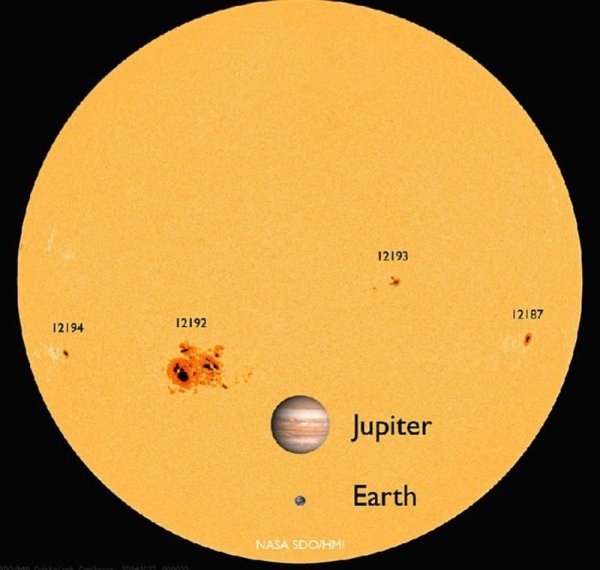 Сравнительные Размеры планеты