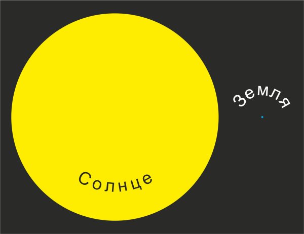 Сравнительная величина планет солнечной системы