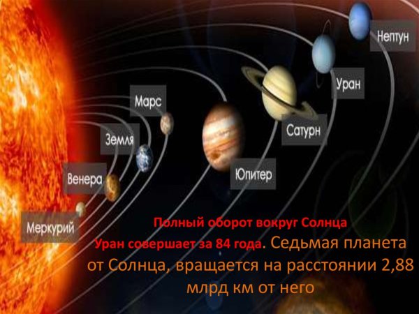 Сатурн в солнечной системе