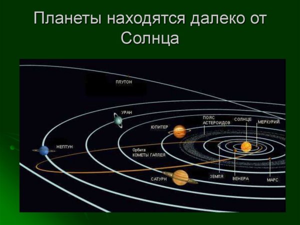 Плутон в солнечной системе