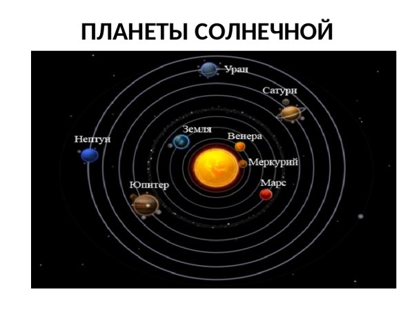 Макет солнечной системы Коперника