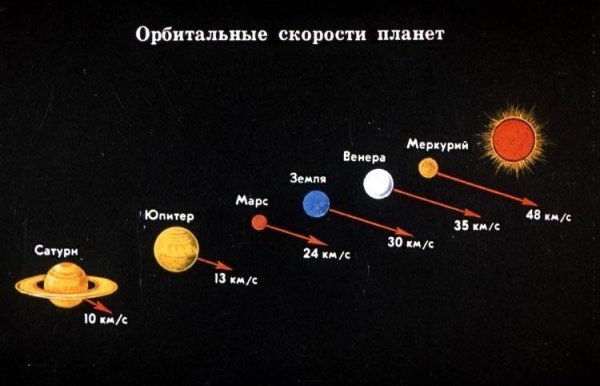 Ближайшие Звездные системы к солнечной системе