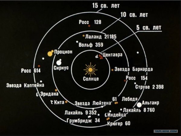 Планеты солнечной системы