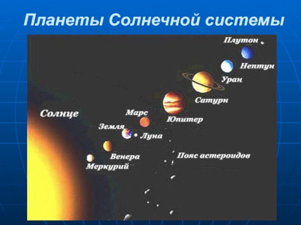 Планеты солнечной системы удаленность от солнца