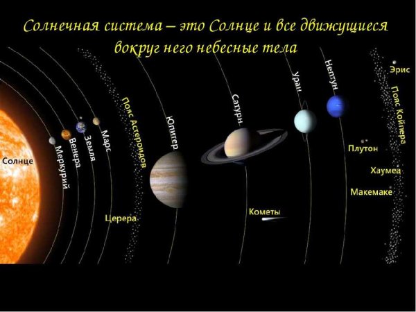 Размеры планет солнечной системы