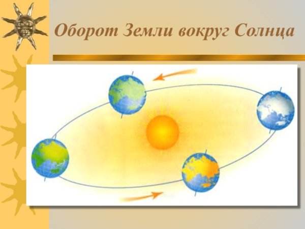 Картинки вращение земли вокруг солнца для детей (63 фото)