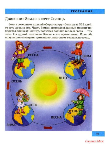 Годовой цикл земли вокруг солнца