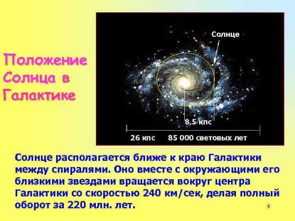 Положение солнца в галактике