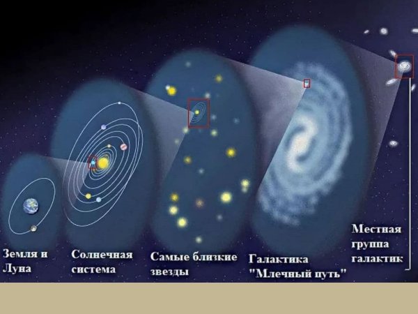 Галактика Млечный путь Солнечная система