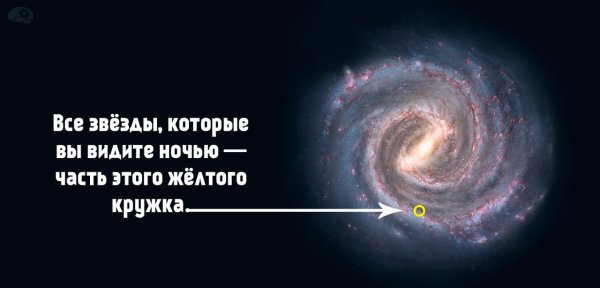 Строение Млечного пути вид сбоку