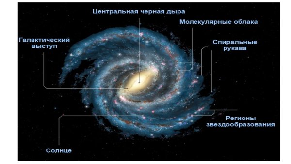 Положение солнечной системы в галактике Млечный путь