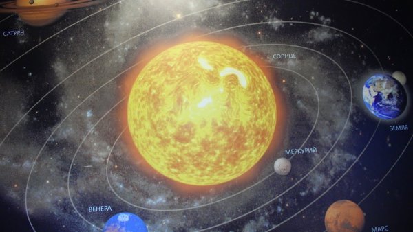 Солнечная система расположение планет от солнца